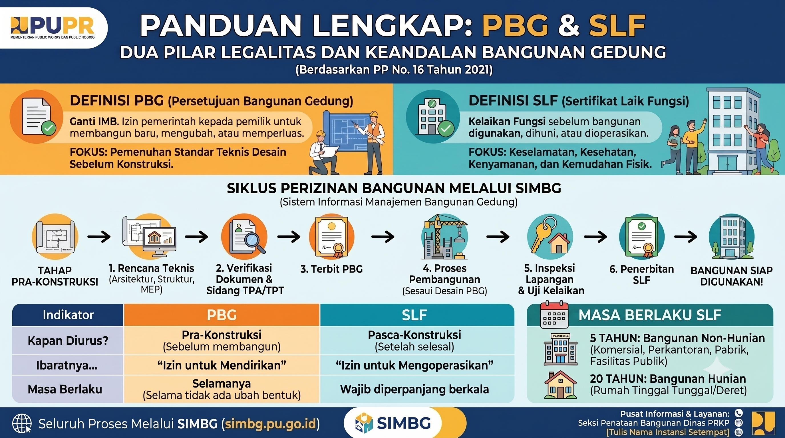 PBG & SLF